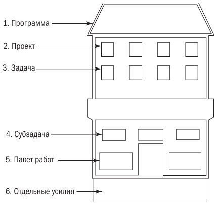 Основы проектного менеджмента. Классическое руководство