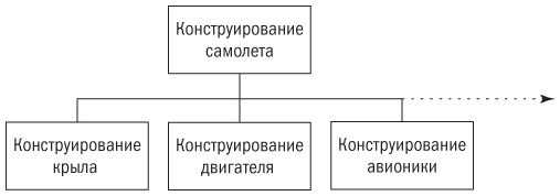 Основы проектного менеджмента. Классическое руководство