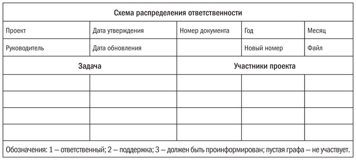 Основы проектного менеджмента. Классическое руководство