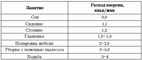 Диеты, которые вас убивают Диеты, которые вас убивают