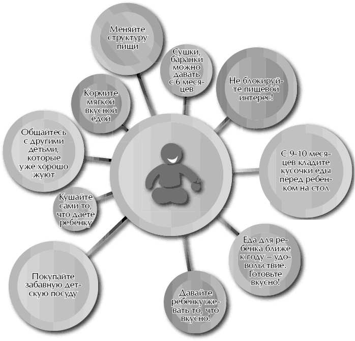 Главная книга о воспитании. Как здорово быть с детьми