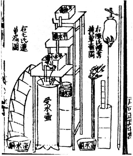 Время. Ритмы и паузы