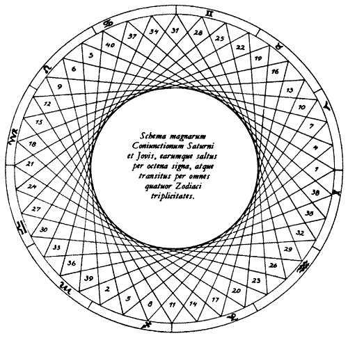 Время. Ритмы и паузы