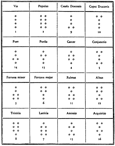 Время. Ритмы и паузы