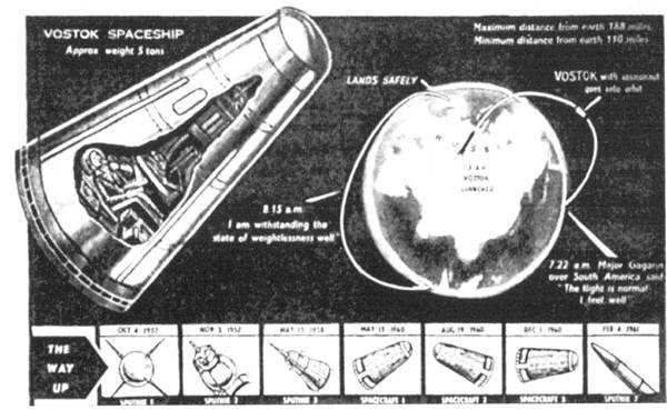 Юрий Гагарин. Первый полёт в документах и воспоминаниях