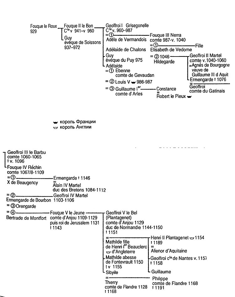 История Франции. Средние века. От Гуго Капета до Жанны д`Арк