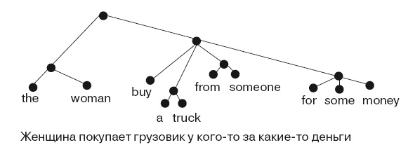 Большая энциклопедия НЛП. Структура магии