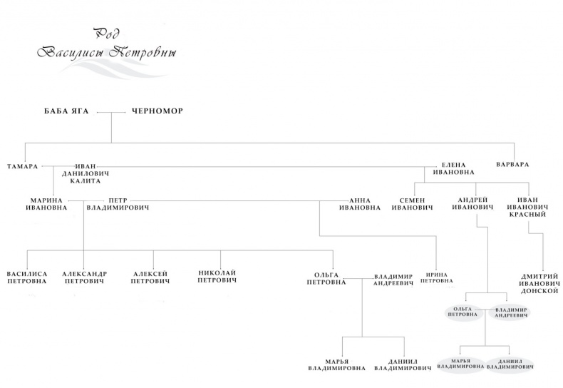 Ведьмина зима Ведьмина зима