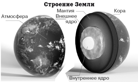 География на пальцах География на пальцах