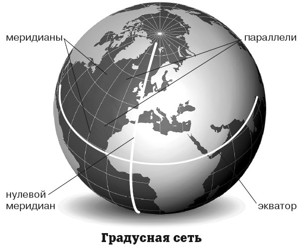 География на пальцах