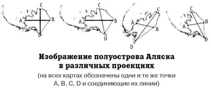 География на пальцах
