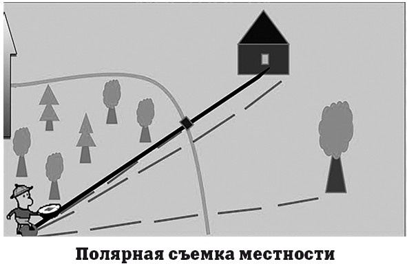 География на пальцах География на пальцах