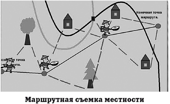 География на пальцах География на пальцах