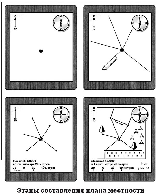 География на пальцах География на пальцах