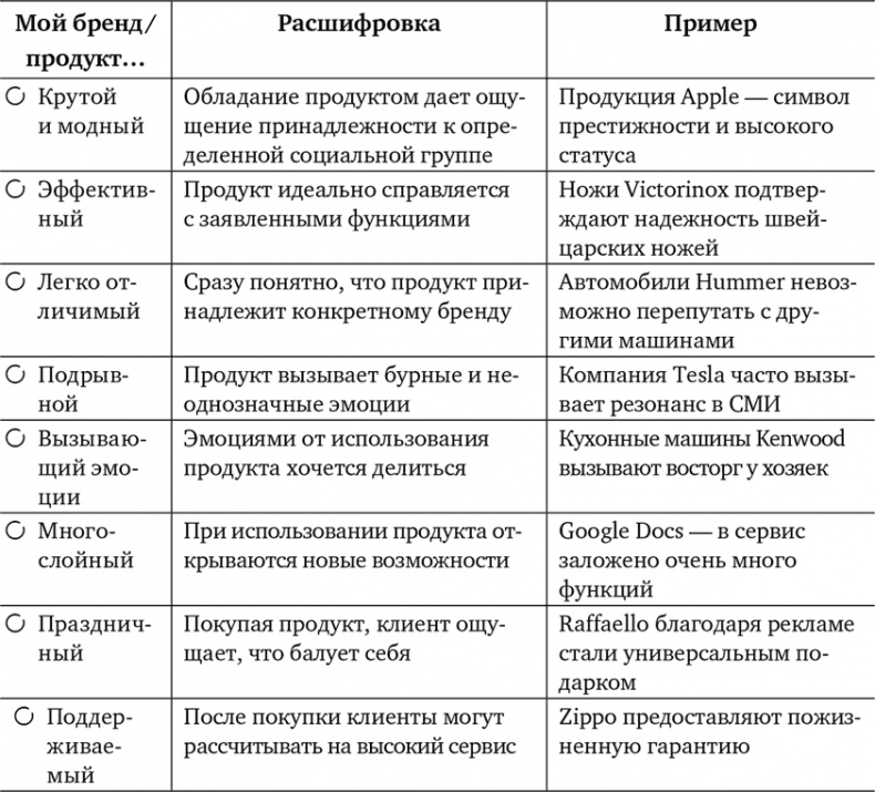 неЖЕНСКОЕ ДЕЛО. Секретный опыт успешных бизнес-леди