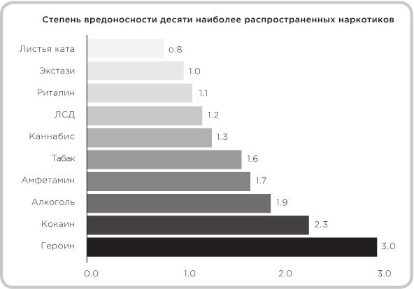Не оторваться. Почему наш мозг любит всё новое и так ли это хорошо в эпоху интернета