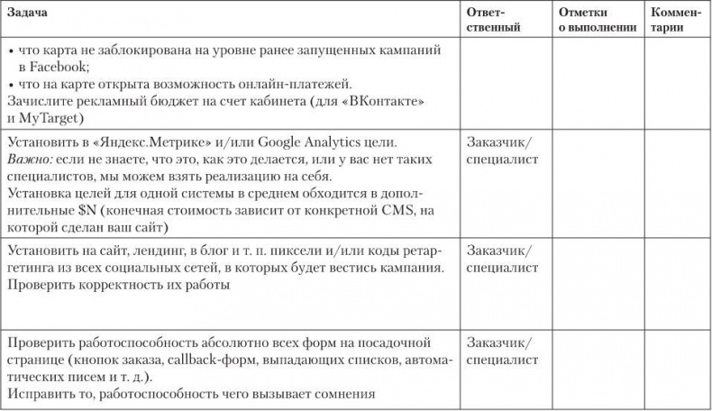 Таргетированная реклама. Точно в яблочко