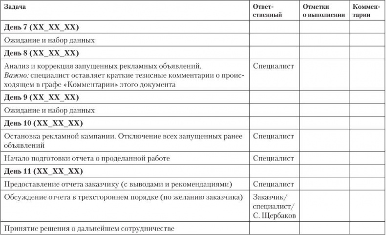 Таргетированная реклама. Точно в яблочко