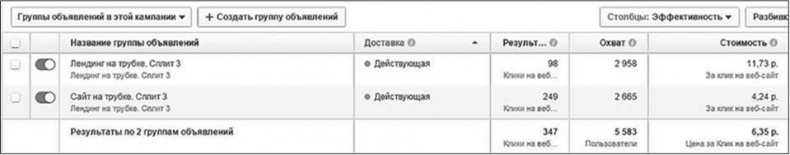Таргетированная реклама. Точно в яблочко Таргетированная реклама. Точно в яблочко