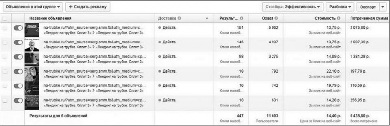 Таргетированная реклама. Точно в яблочко Таргетированная реклама. Точно в яблочко