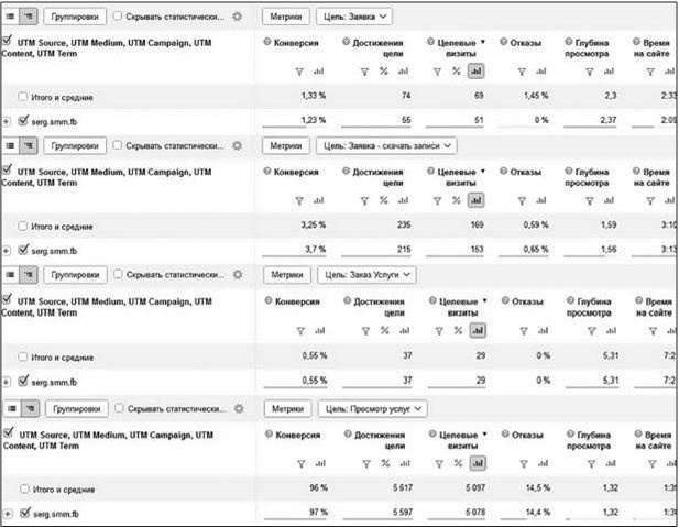 Таргетированная реклама. Точно в яблочко Таргетированная реклама. Точно в яблочко