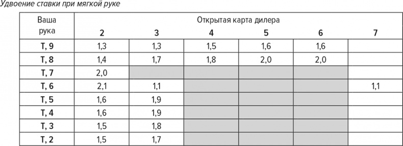 Обыграй дилера. Победная стратегия игры в блэкджек