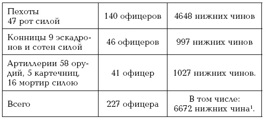 Завоевание Туркмении 