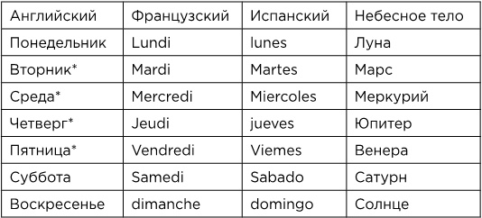 Вселенная на ладони