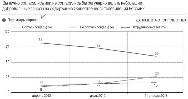 Медиа-манипулирование общественным политическим сознанием. Телевидение и Интернет Медиа-манипулирование общественным политическим сознанием. Телевидение и Интернет