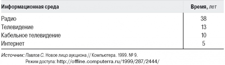 Медиа-манипулирование общественным политическим сознанием. Телевидение и Интернет