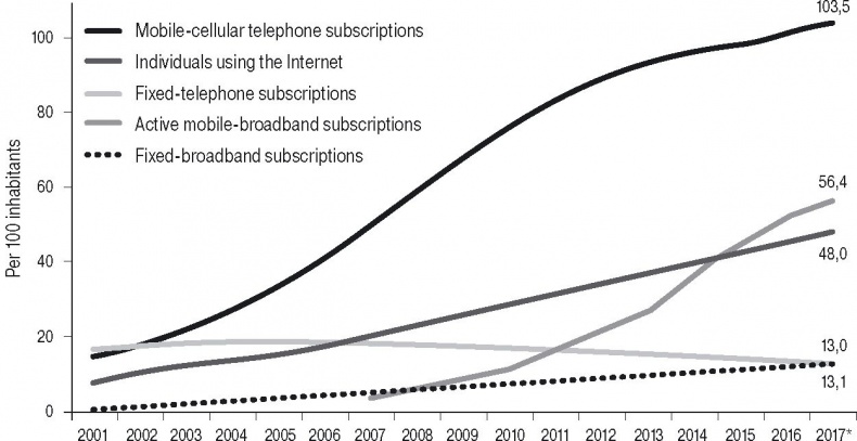Медиа-манипулирование общественным политическим сознанием. Телевидение и Интернет