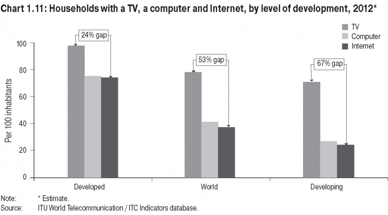 Медиа-манипулирование общественным политическим сознанием. Телевидение и Интернет