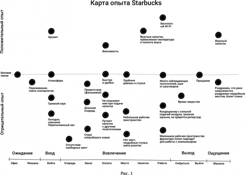 Маршрут построен! Применение карт путешествия потребителя для повышения продаж и лояльности Маршрут построен! Применение карт путешествия потребителя для повышения продаж и лояльности