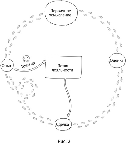 Маршрут построен! Применение карт путешествия потребителя для повышения продаж и лояльности Маршрут построен! Применение карт путешествия потребителя для повышения продаж и лояльности