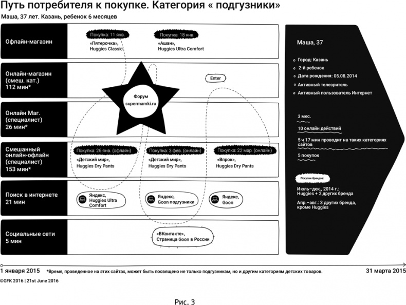 Маршрут построен! Применение карт путешествия потребителя для повышения продаж и лояльности Маршрут построен! Применение карт путешествия потребителя для повышения продаж и лояльности