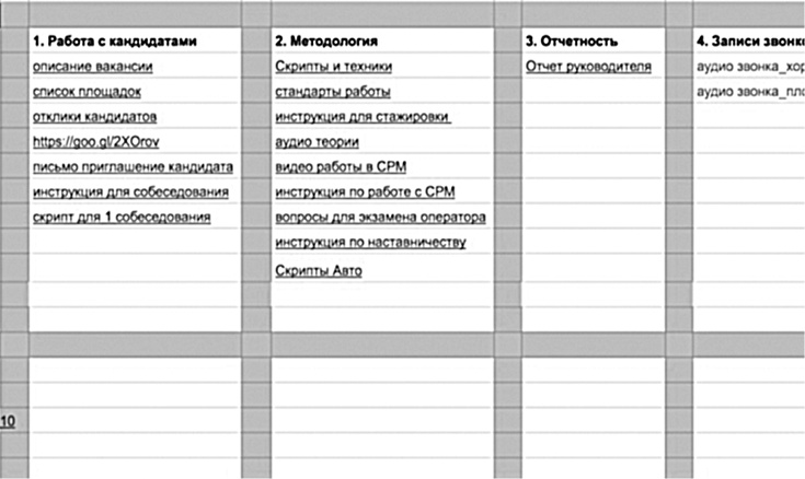Нет офиса – нет проблем. Как нанимать и контролировать удаленных сотрудников Нет офиса – нет проблем. Как нанимать и контролировать удаленных сотрудников