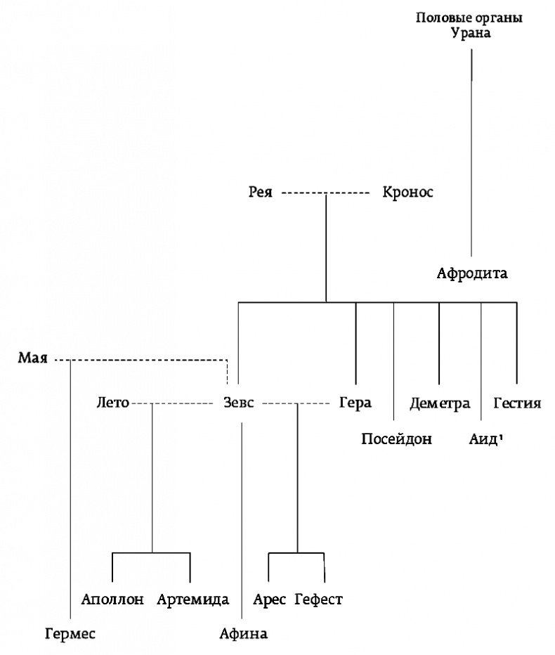 Герои. Человечество и чудовища. Поиски и приключения 