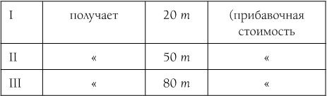 Капитал. Полная квинтэссенция 3-х томов