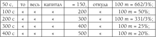 Капитал. Полная квинтэссенция 3-х томов