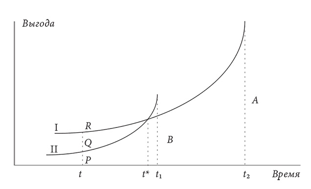 Объяснение социального поведения. Еще раз об основах социальных наук 