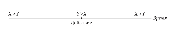 Объяснение социального поведения. Еще раз об основах социальных наук 