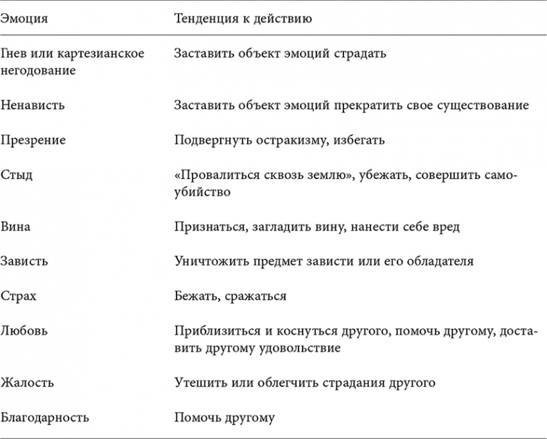 Объяснение социального поведения. Еще раз об основах социальных наук 