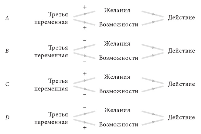 Объяснение социального поведения. Еще раз об основах социальных наук 