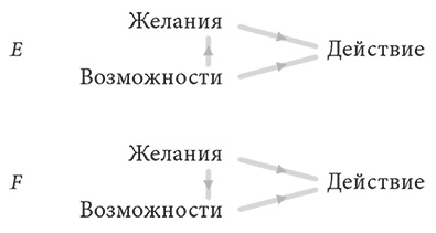 Объяснение социального поведения. Еще раз об основах социальных наук 