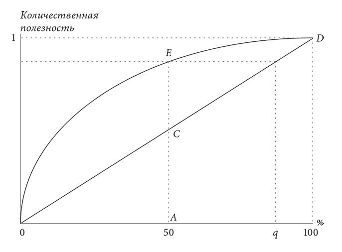 Объяснение социального поведения. Еще раз об основах социальных наук 