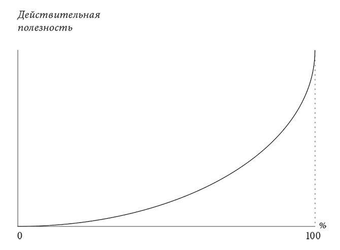 Объяснение социального поведения. Еще раз об основах социальных наук 