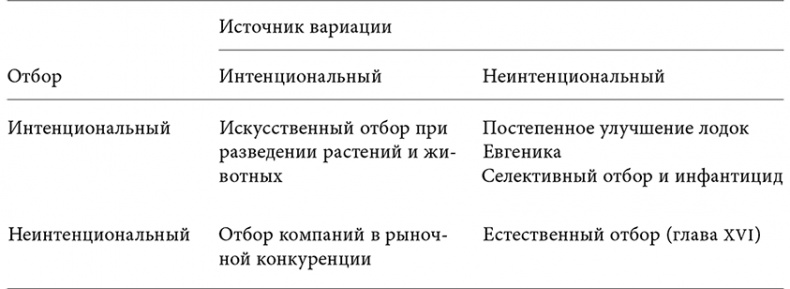 Объяснение социального поведения. Еще раз об основах социальных наук 