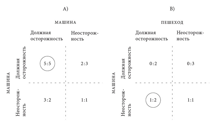 Объяснение социального поведения. Еще раз об основах социальных наук 