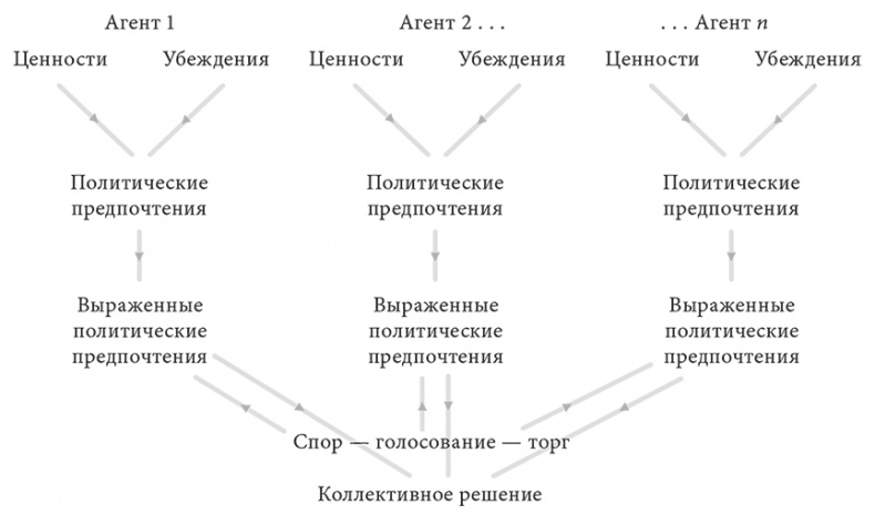 Объяснение социального поведения. Еще раз об основах социальных наук 