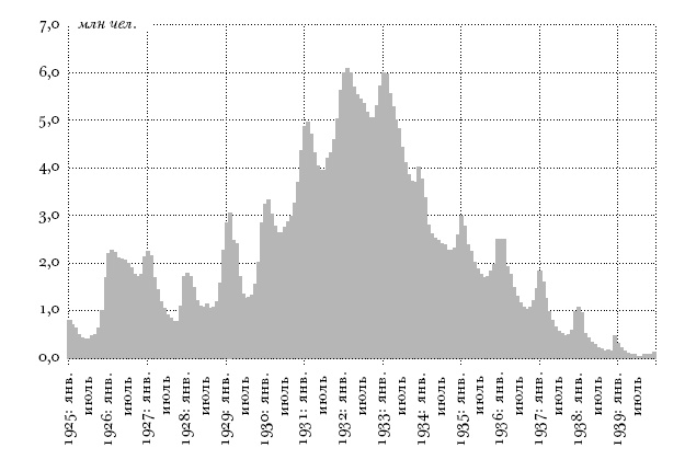 Цена разрушения. Создание и гибель нацистской экономики